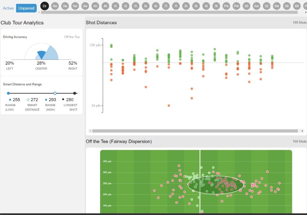 Dollar Bill Divot Club - review
