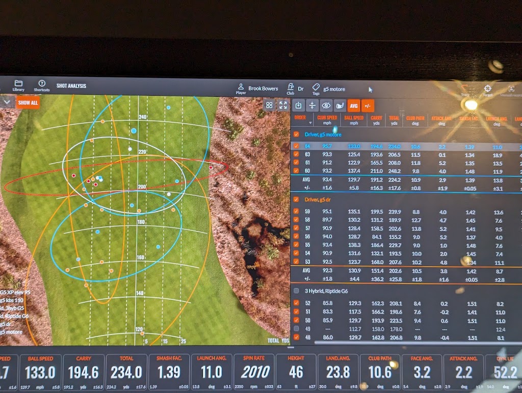 PXG Seattle - review