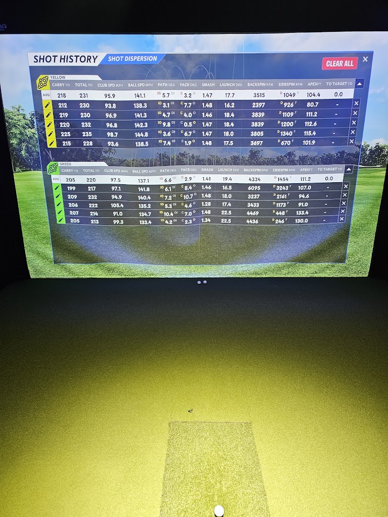 Ironworks Golf Lab - review